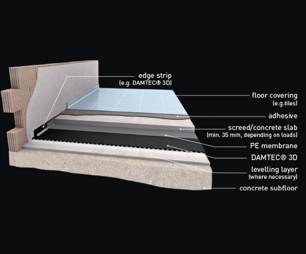 DAMTEC® 3D