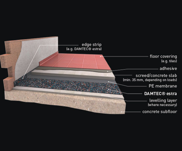 DAMTEC® Estra