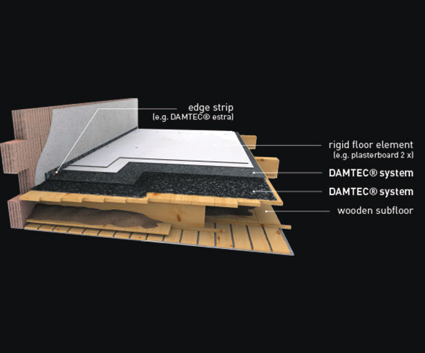 DAMTEC® System