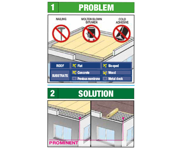 Index Prominent Vapour Control Layer