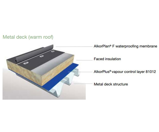 Renolit Alkordesign Profile System