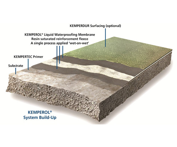 Kemperol® Reinforcement Fleece