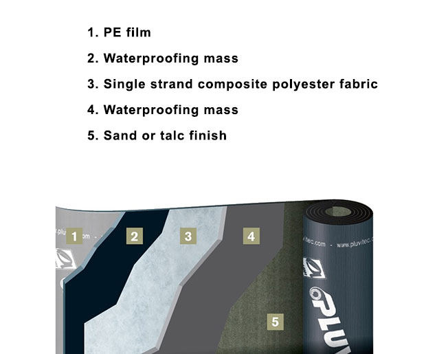 Pluvitec Maxitec Anti-Root