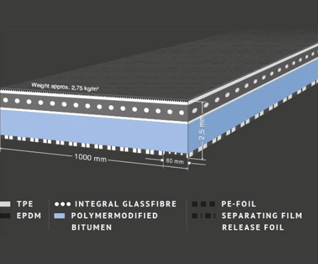 RESITRIX® SK W Black Full Bond