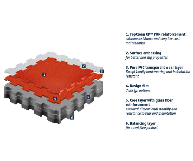 Tarkett Interlocking Tiles (TILT)