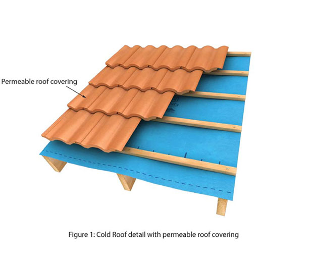 Corotop Blue Breathable Membrane