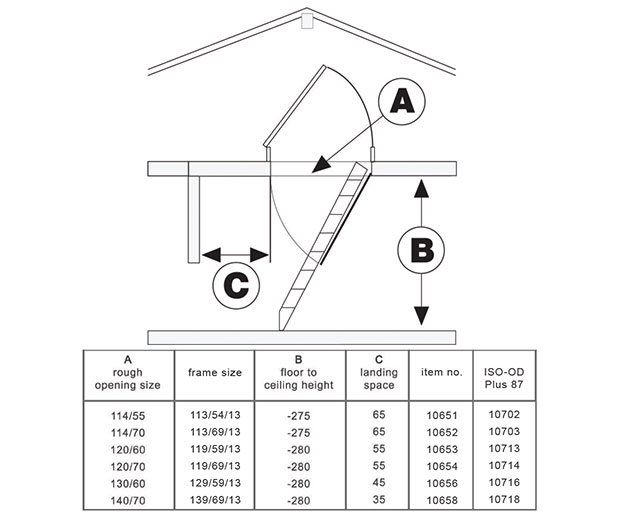 Minka Polar Extreme Airtight Loft Ladder
