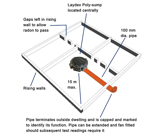 LAYDEX RADON POLYSUMP