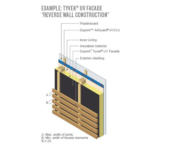 Tyvek® UV Façade