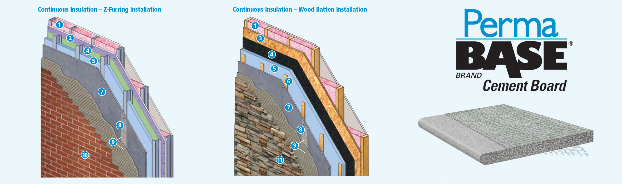 PermaBase Cement Board Installations