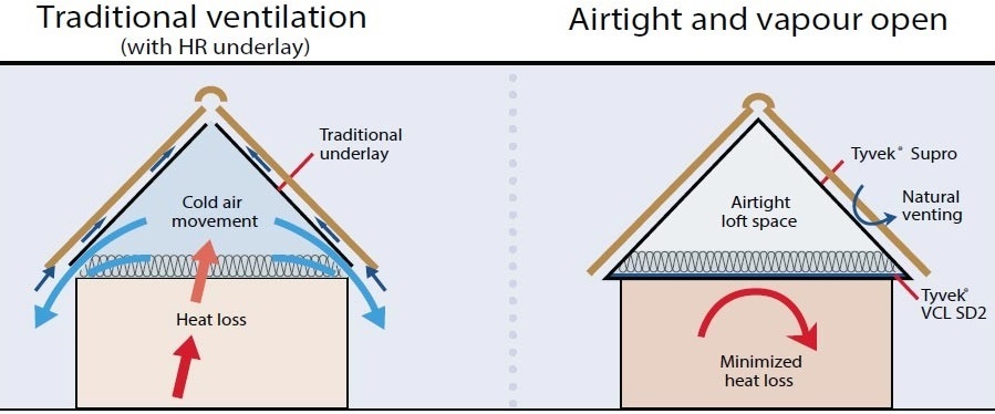 tyvek-image-traditional vs. tyvek supro
